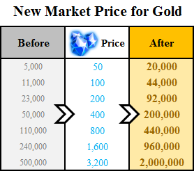 http://c1.img.netmarble.kr/mobile/6N/2015/10/271842/151027_Gold.png