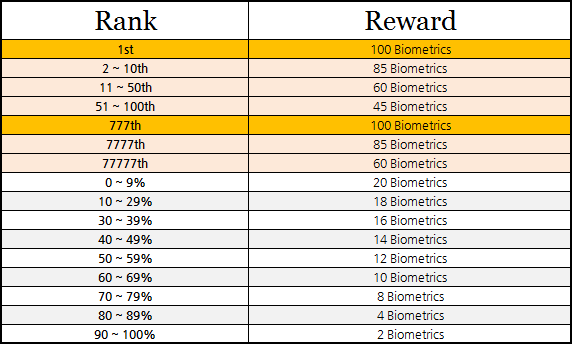 http://c1.img.netmarble.kr/mobile/6N/2015/11/101430/BWR.png